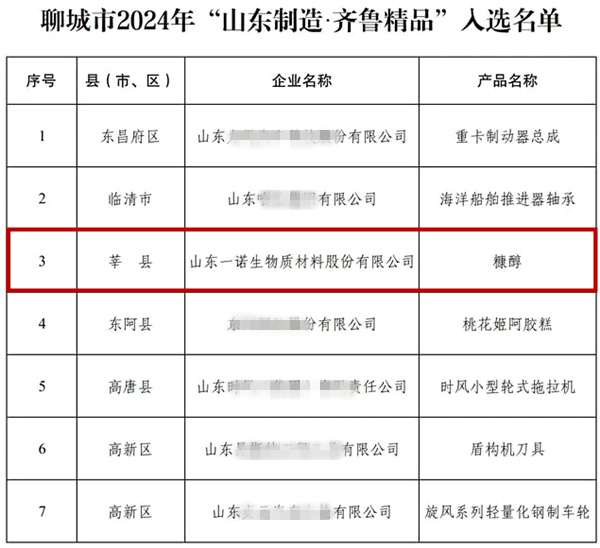 山東一諾生物,糠醇生產(chǎn)廠(chǎng)家,生物基材料創(chuàng  )新,山東制造齊魯精品